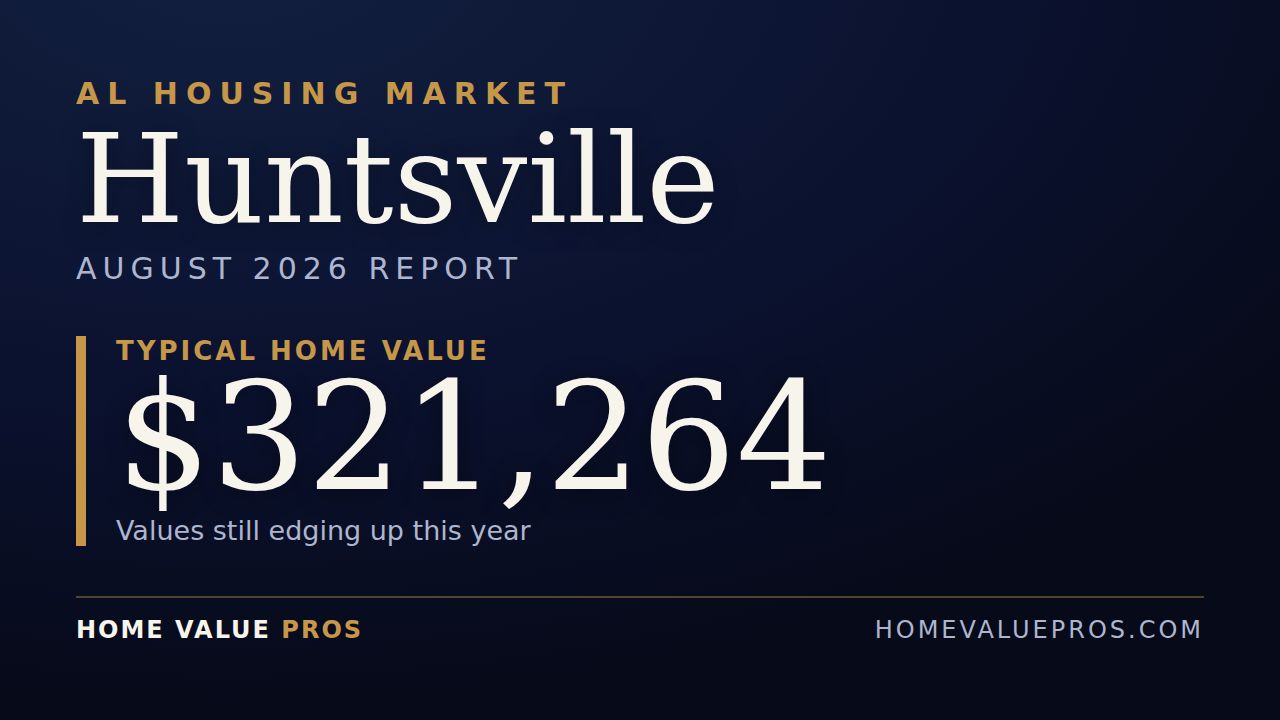 Huntsville, AL housing market report