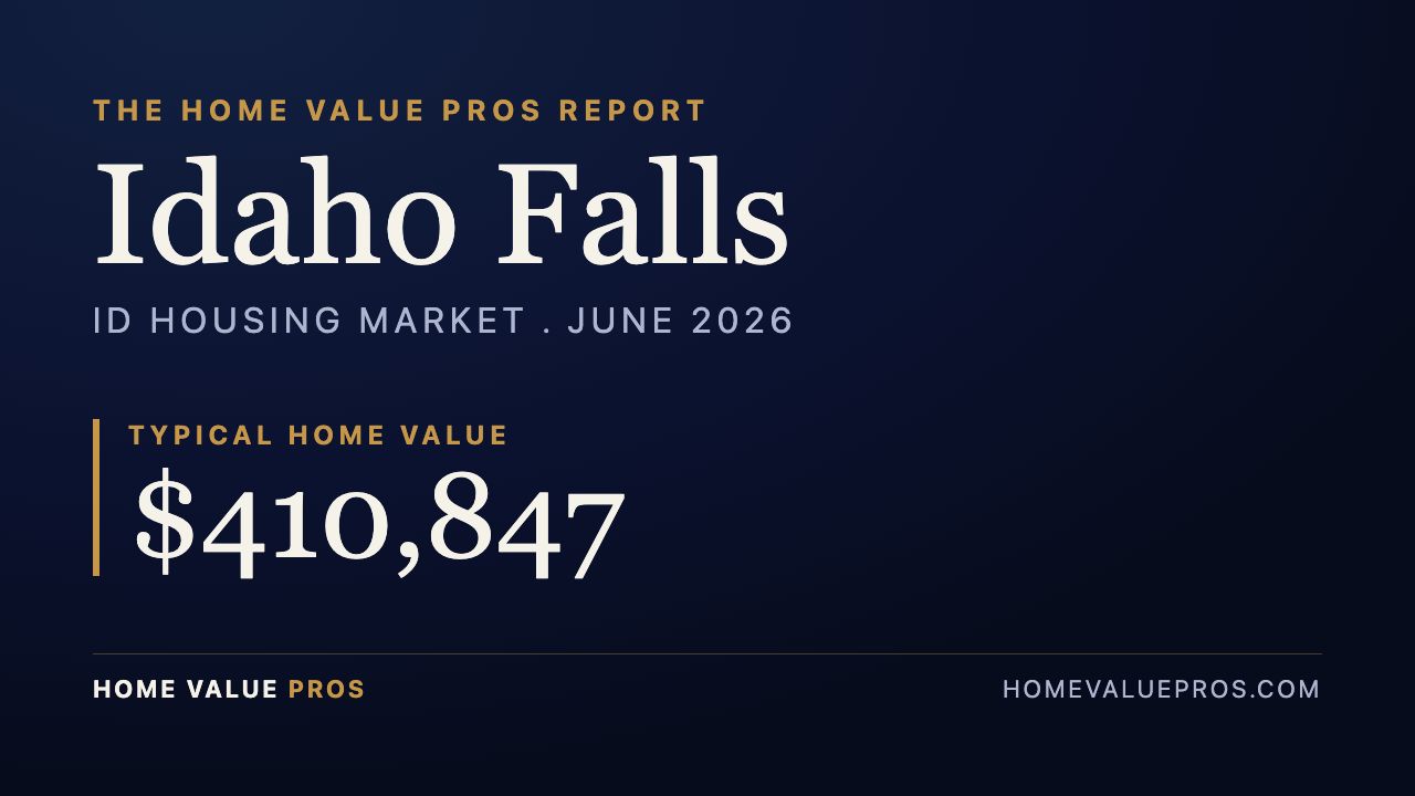 Idaho Falls, ID housing market report
