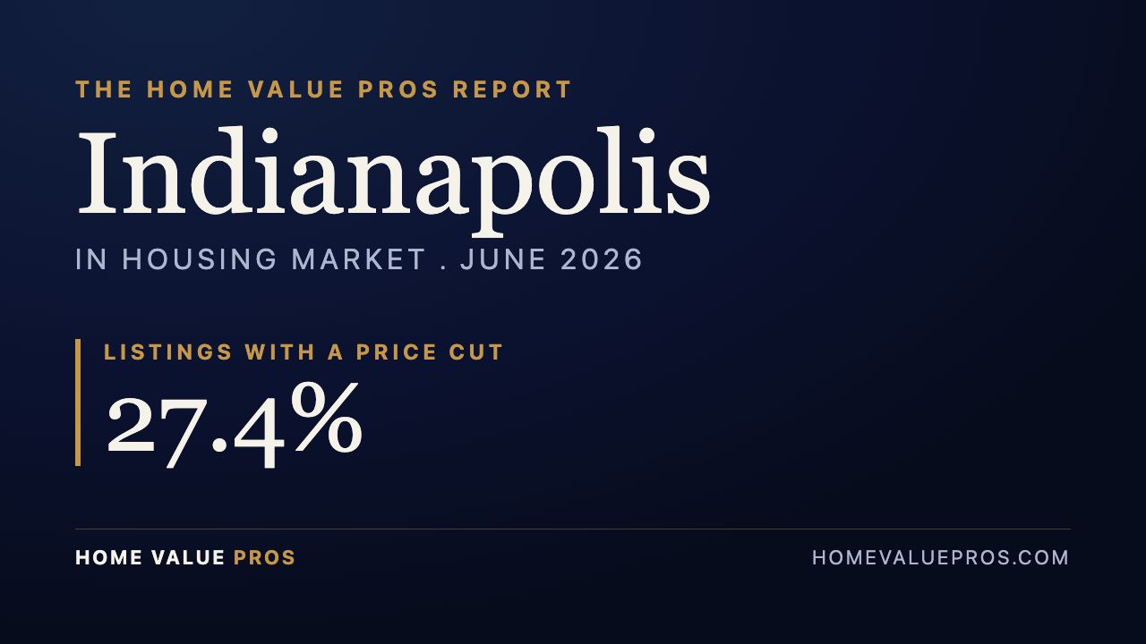 Indianapolis, IN housing market report