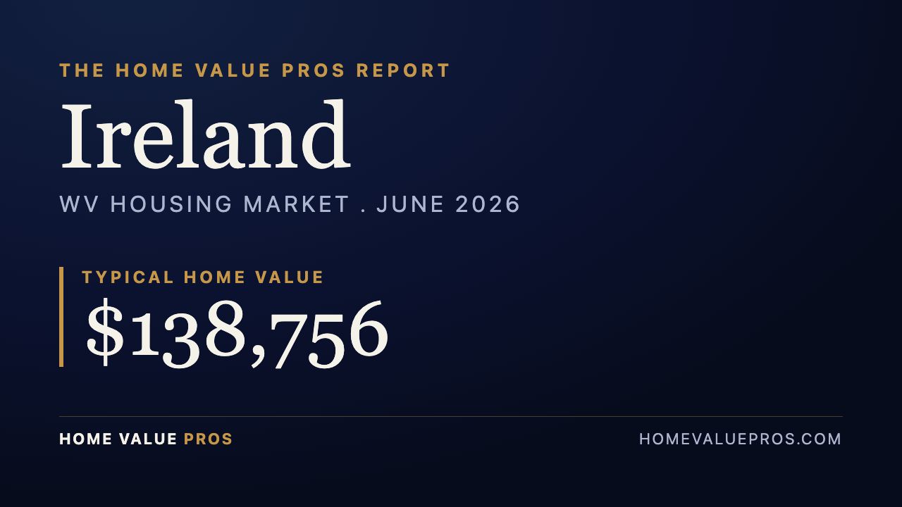 Ireland, WV housing market report