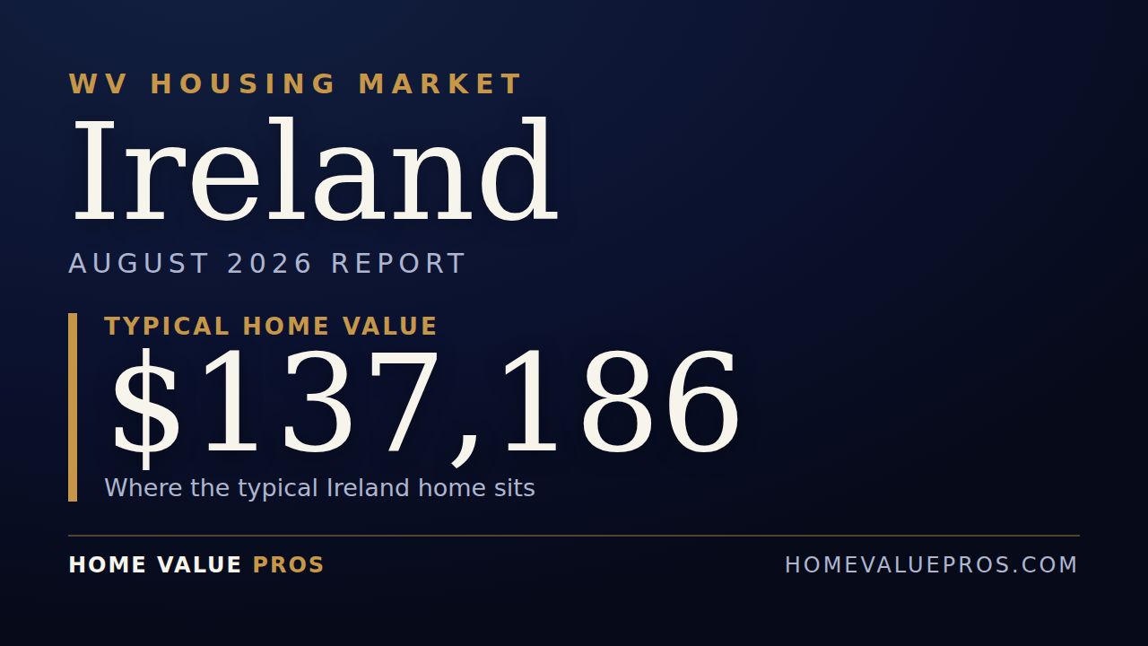 Ireland, WV housing market report