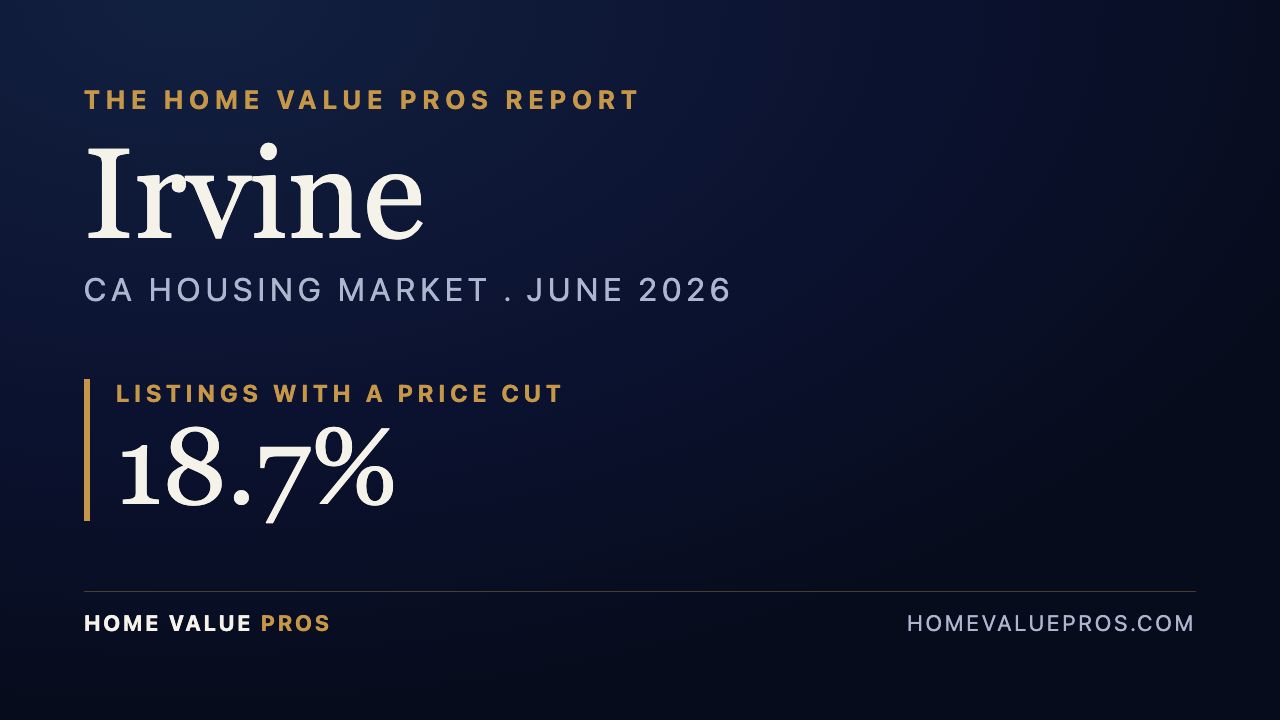 Irvine, CA housing market report
