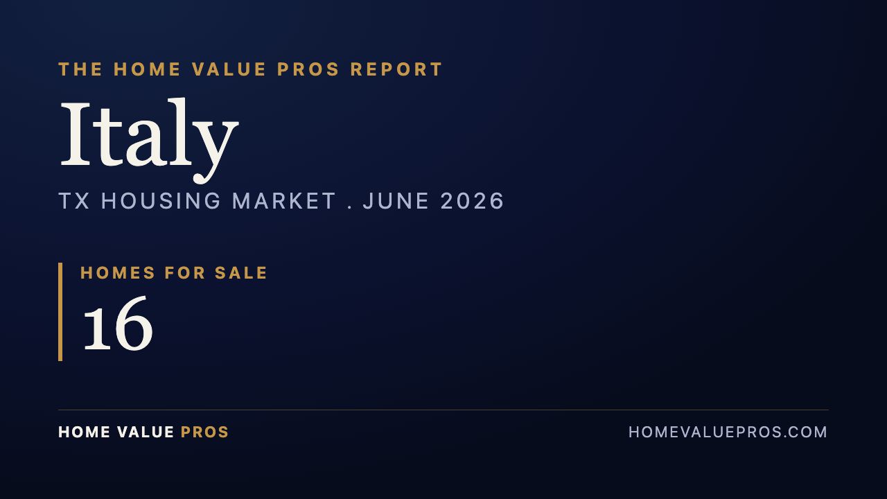 Italy, TX housing market report