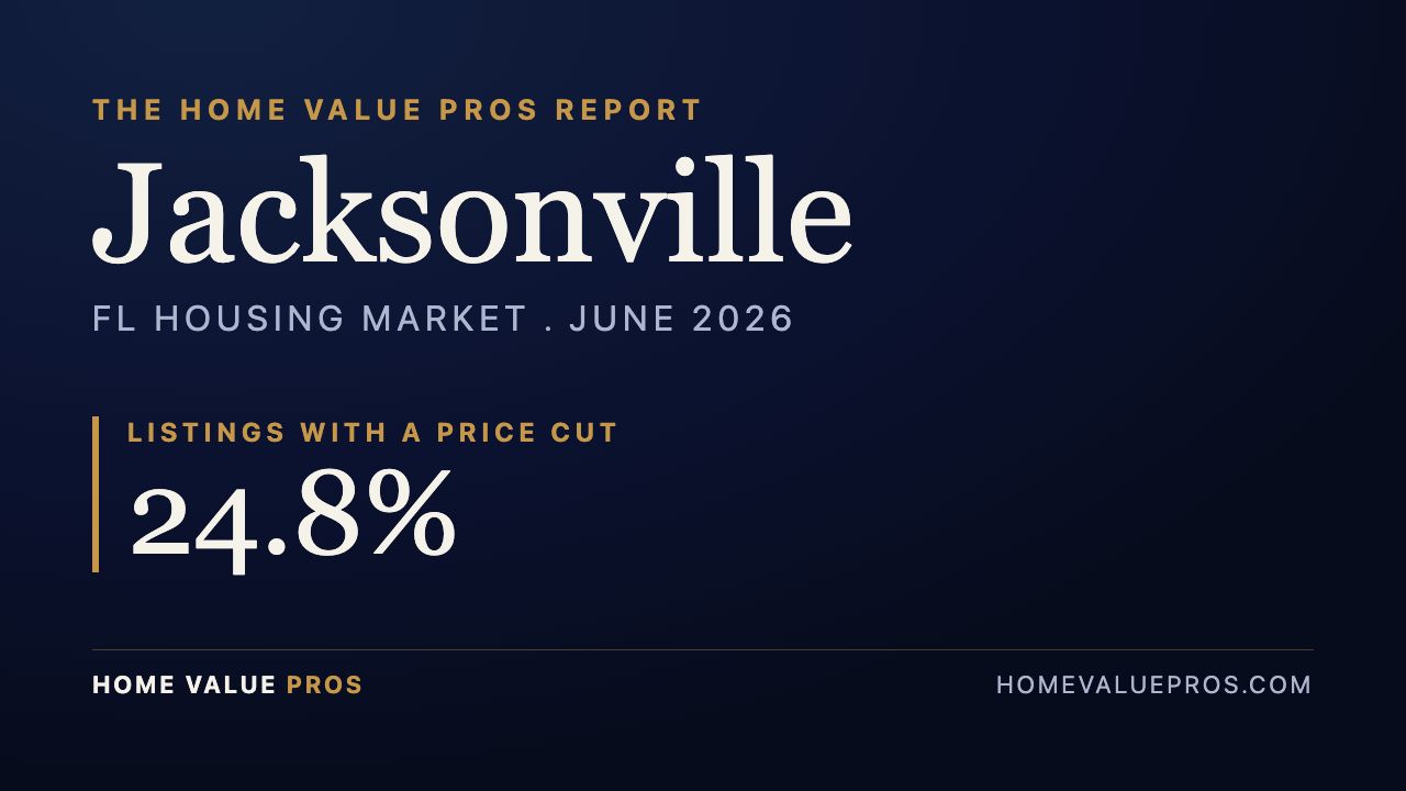 Jacksonville, FL housing market report