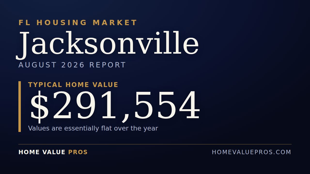 Jacksonville, FL housing market report