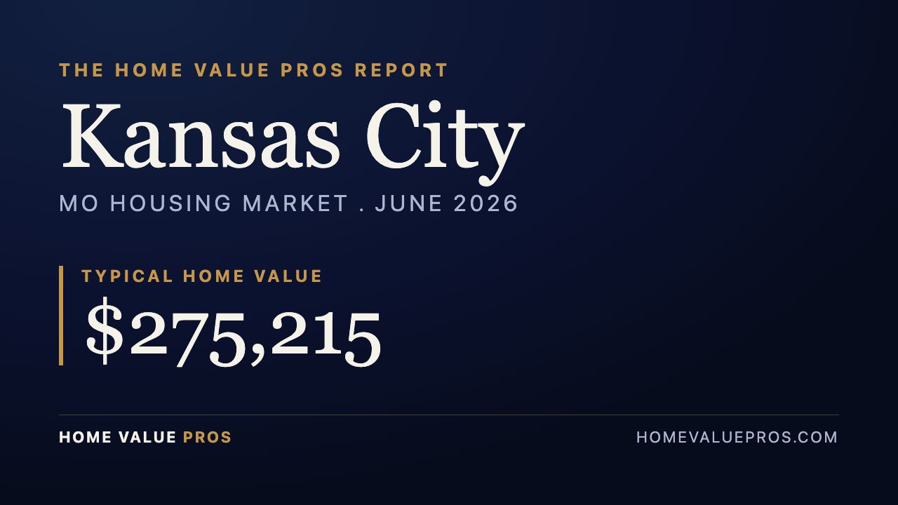 Kansas City, MO housing market report