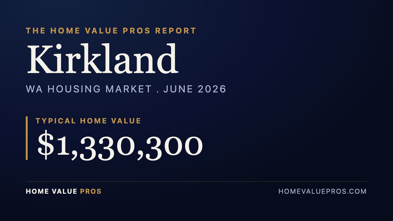 Kirkland, WA housing market report
