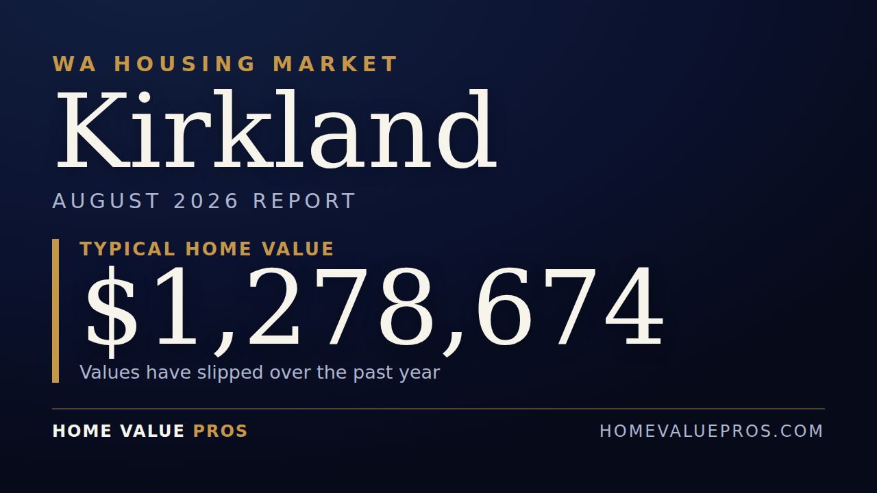 Kirkland, WA housing market report