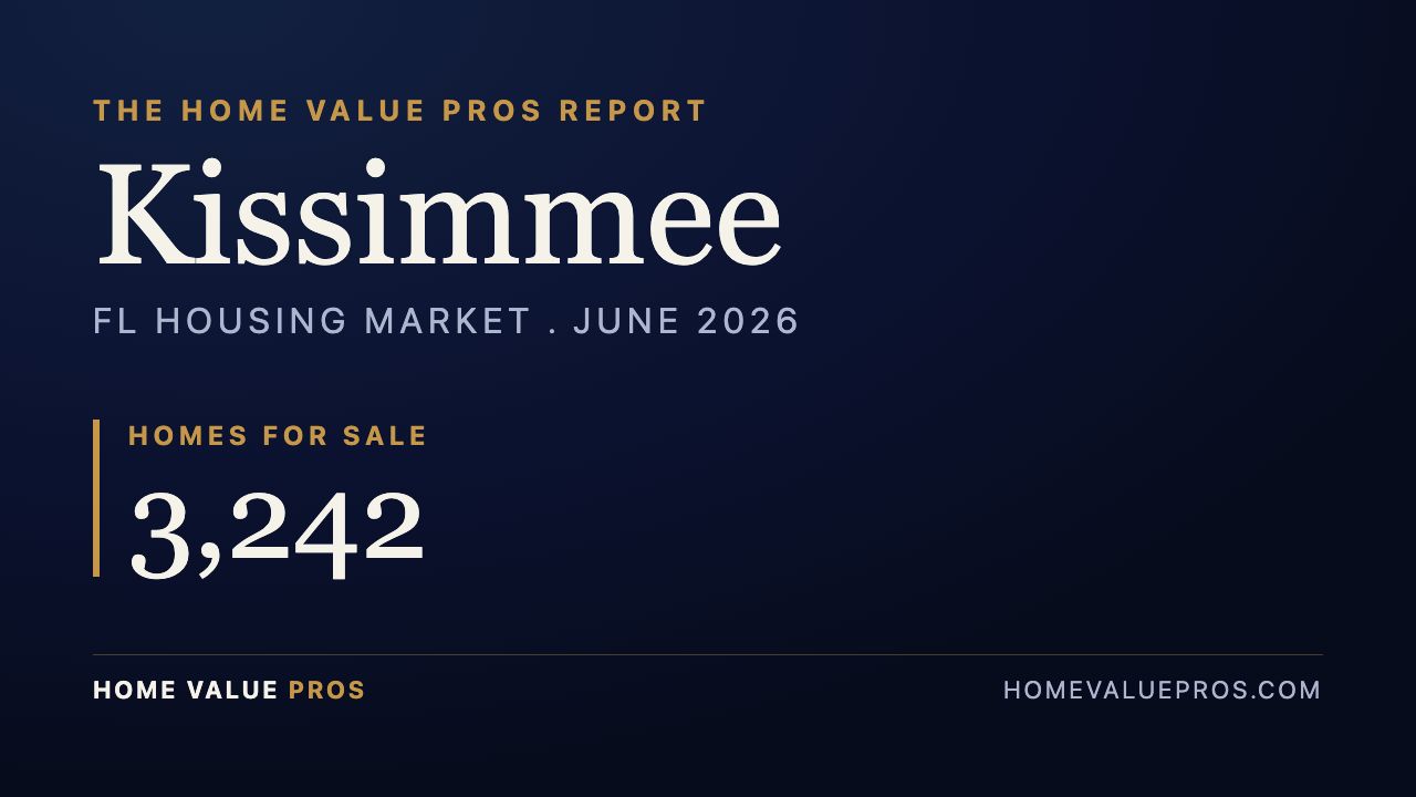 Kissimmee, FL housing market report
