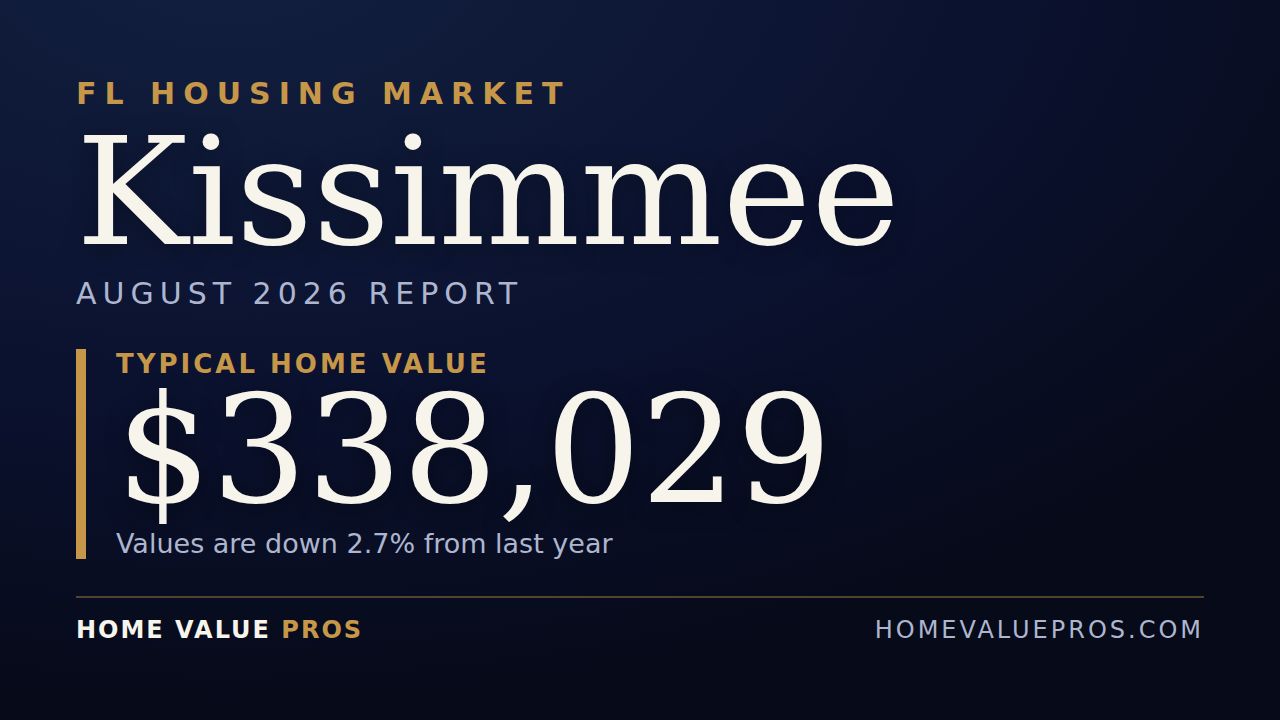 Kissimmee, FL housing market report