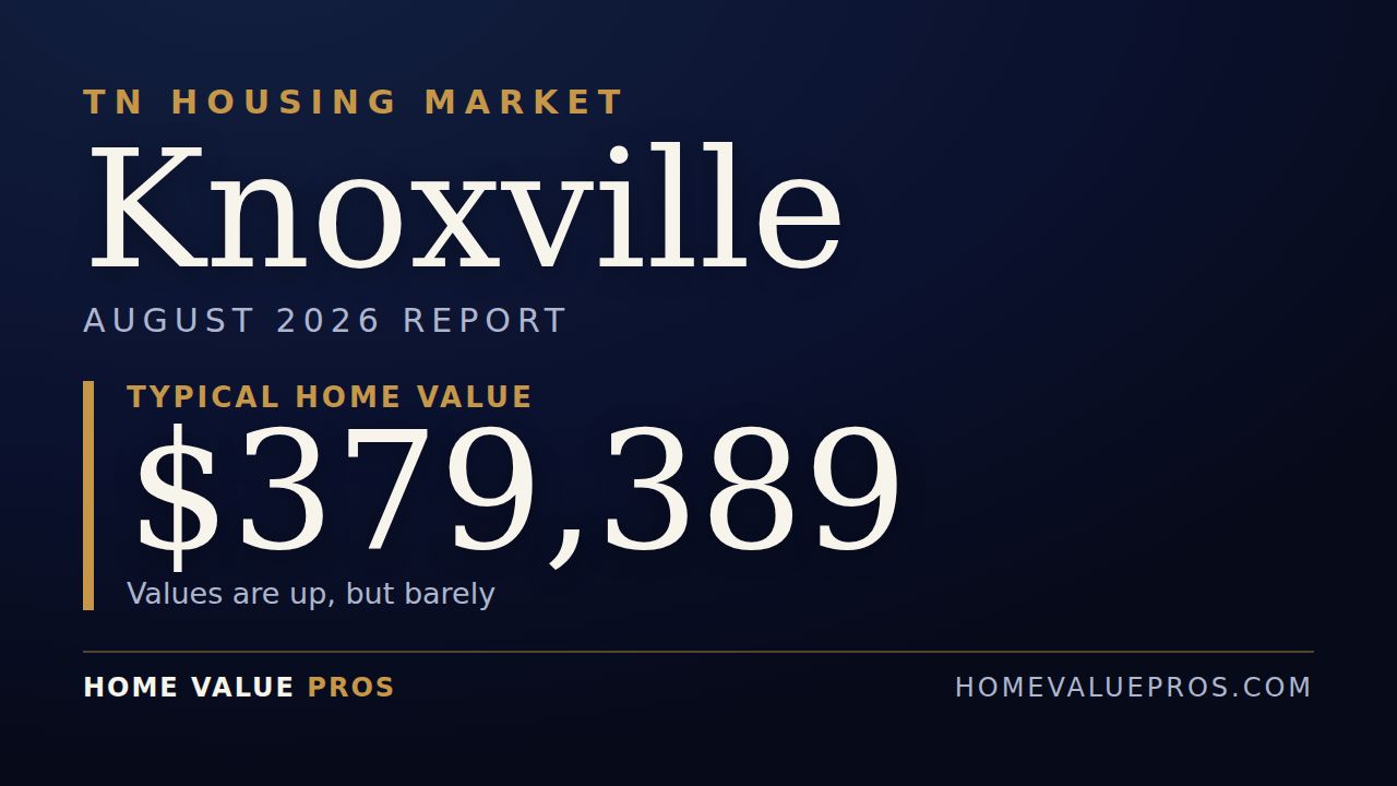 Knoxville, TN housing market report