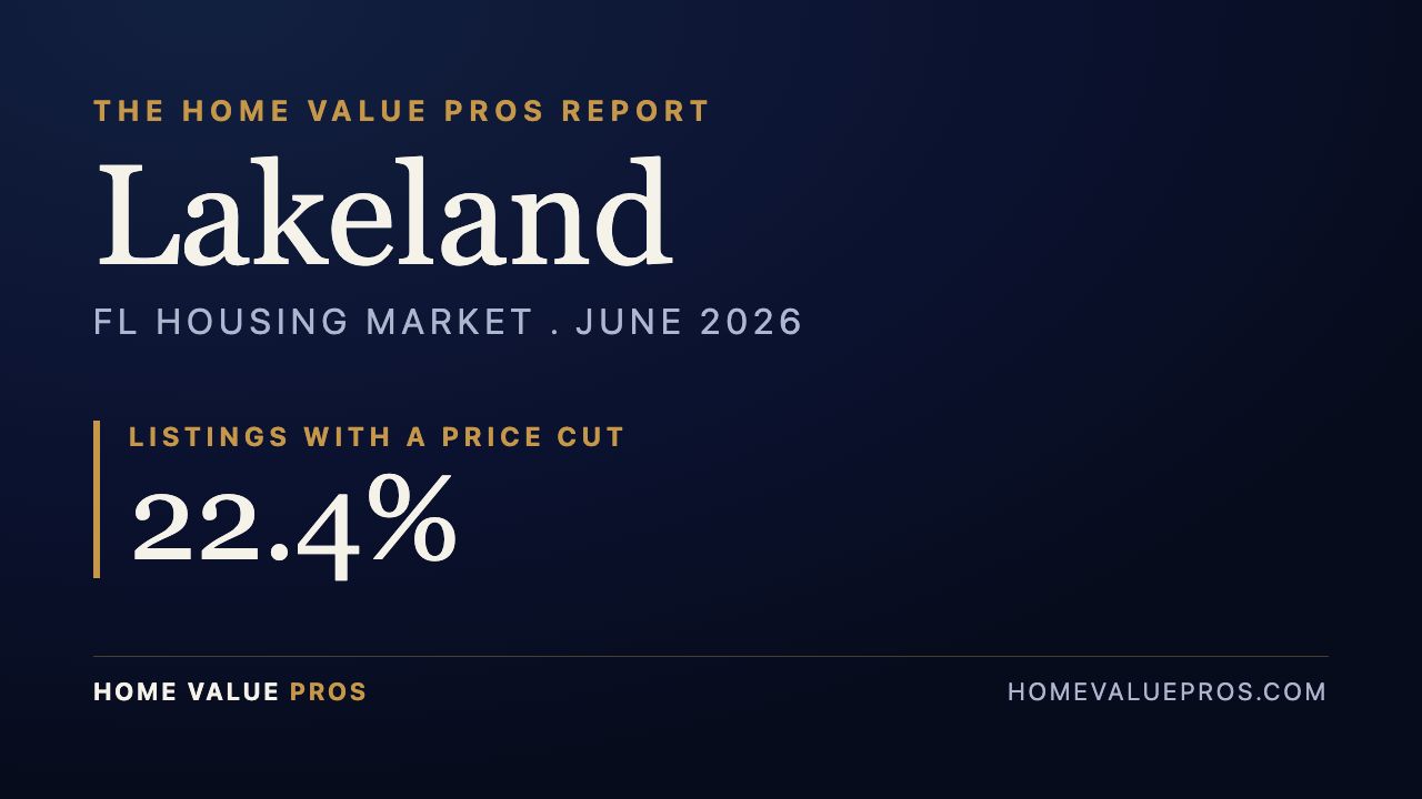 Lakeland, FL housing market report