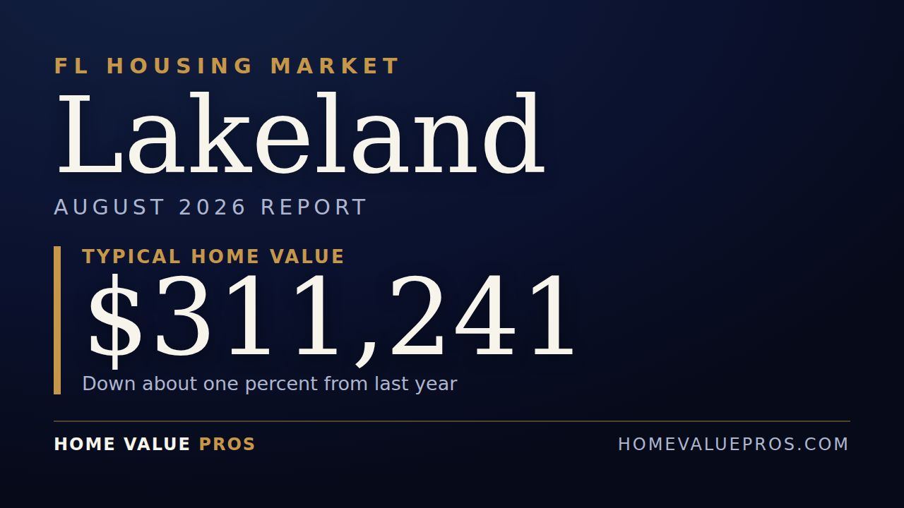 Lakeland, FL housing market report