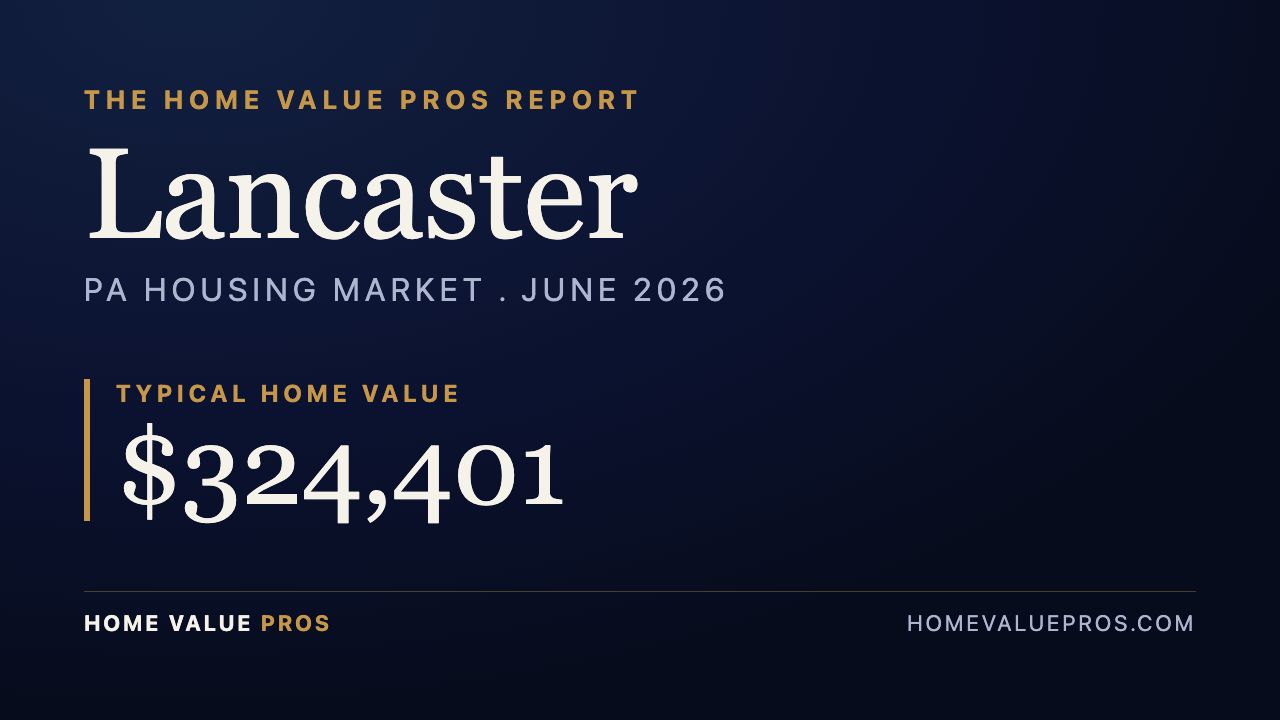 Lancaster, PA housing market report