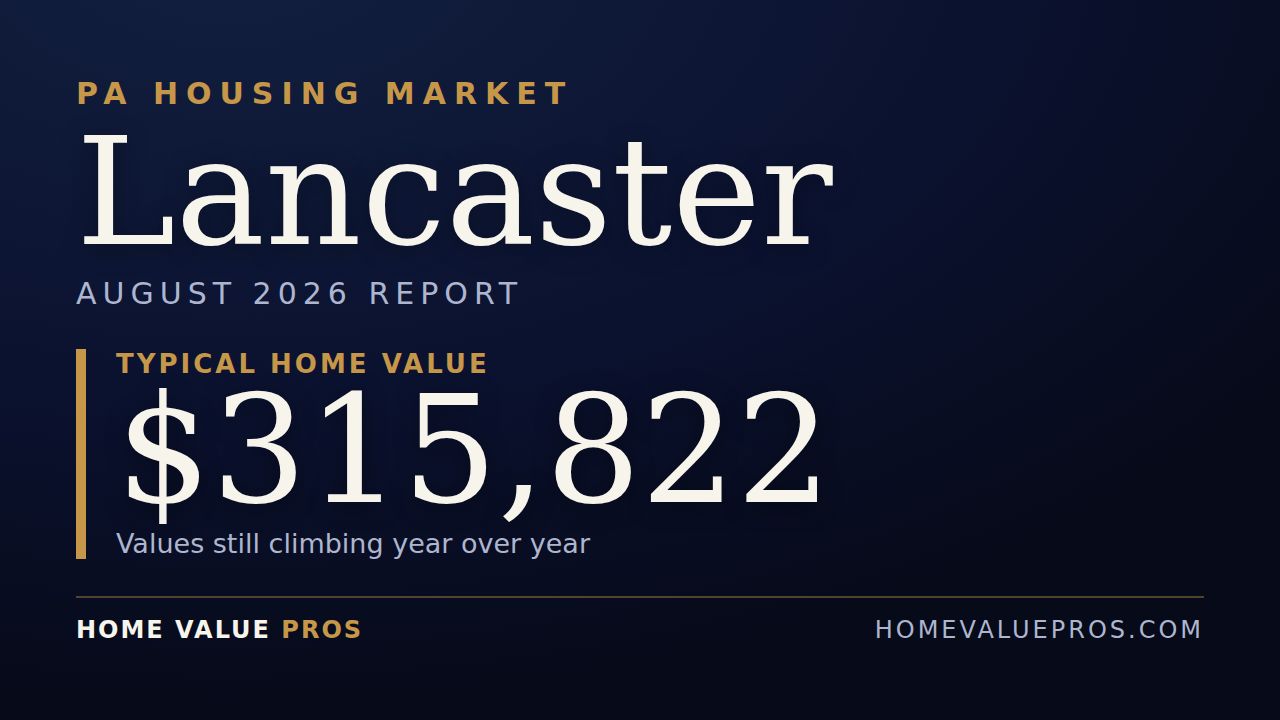Lancaster, PA housing market report