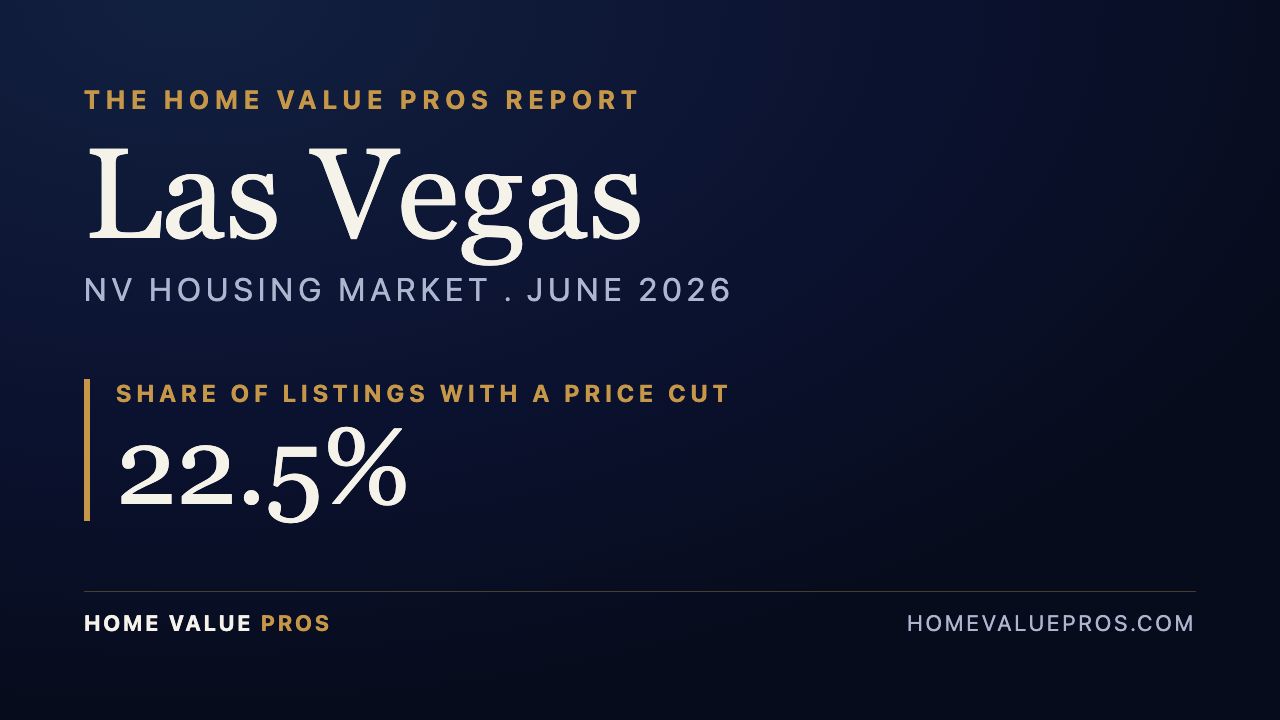 Las Vegas, NV housing market report