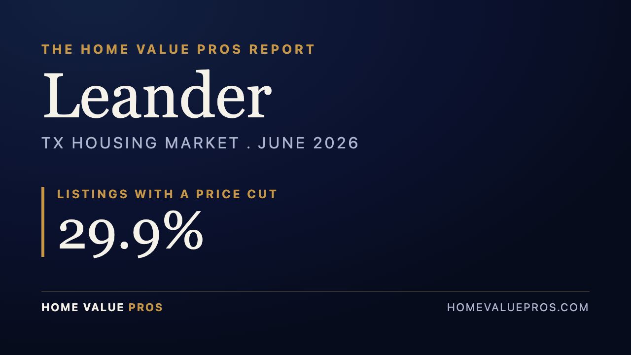 Leander, TX housing market report