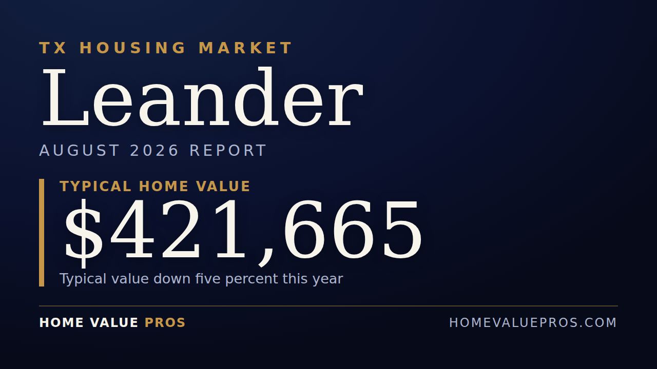 Leander, TX housing market report