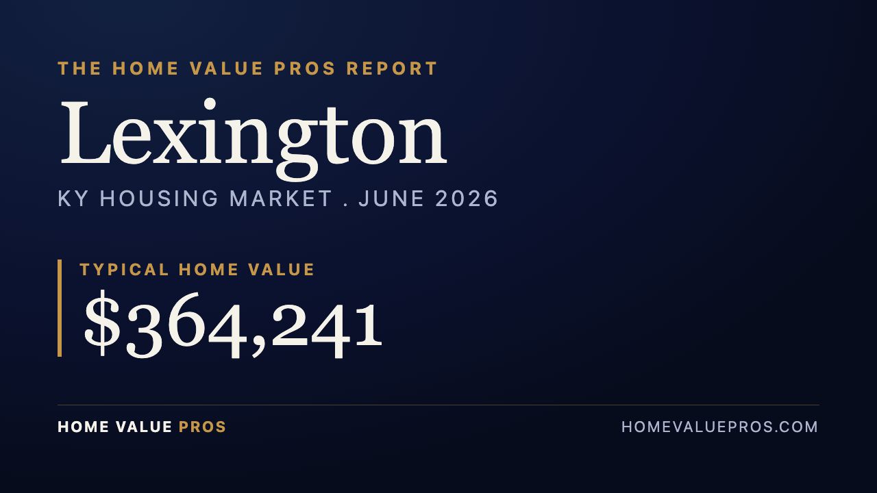 Lexington, KY housing market report