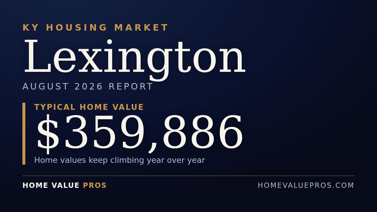 Lexington, KY housing market report