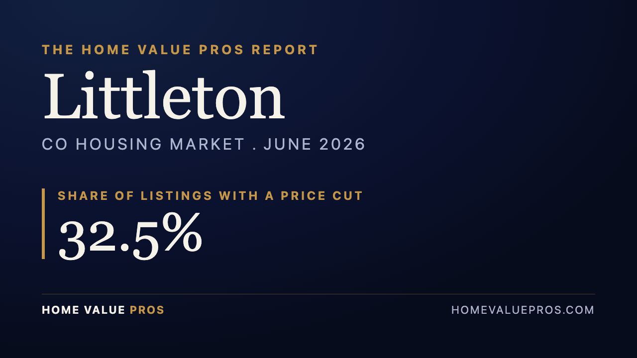 Littleton, CO housing market report