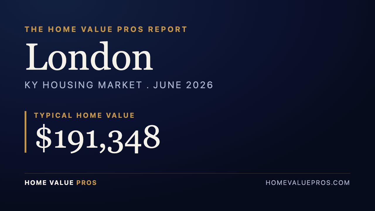 London, KY housing market report