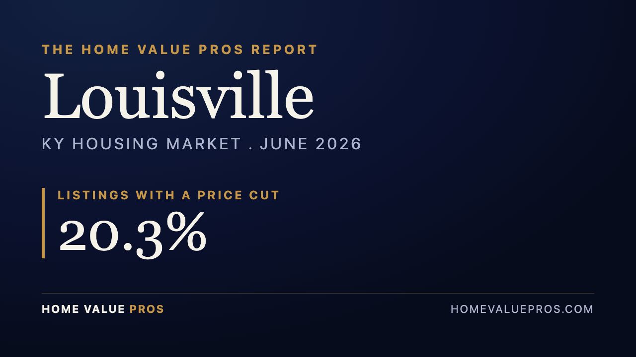 Louisville, KY housing market report