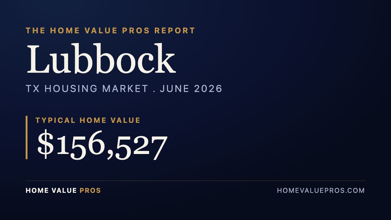 Lubbock, TX housing market report