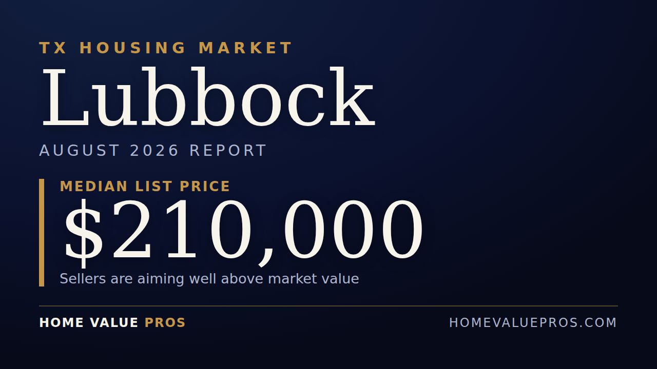 Lubbock, TX housing market report