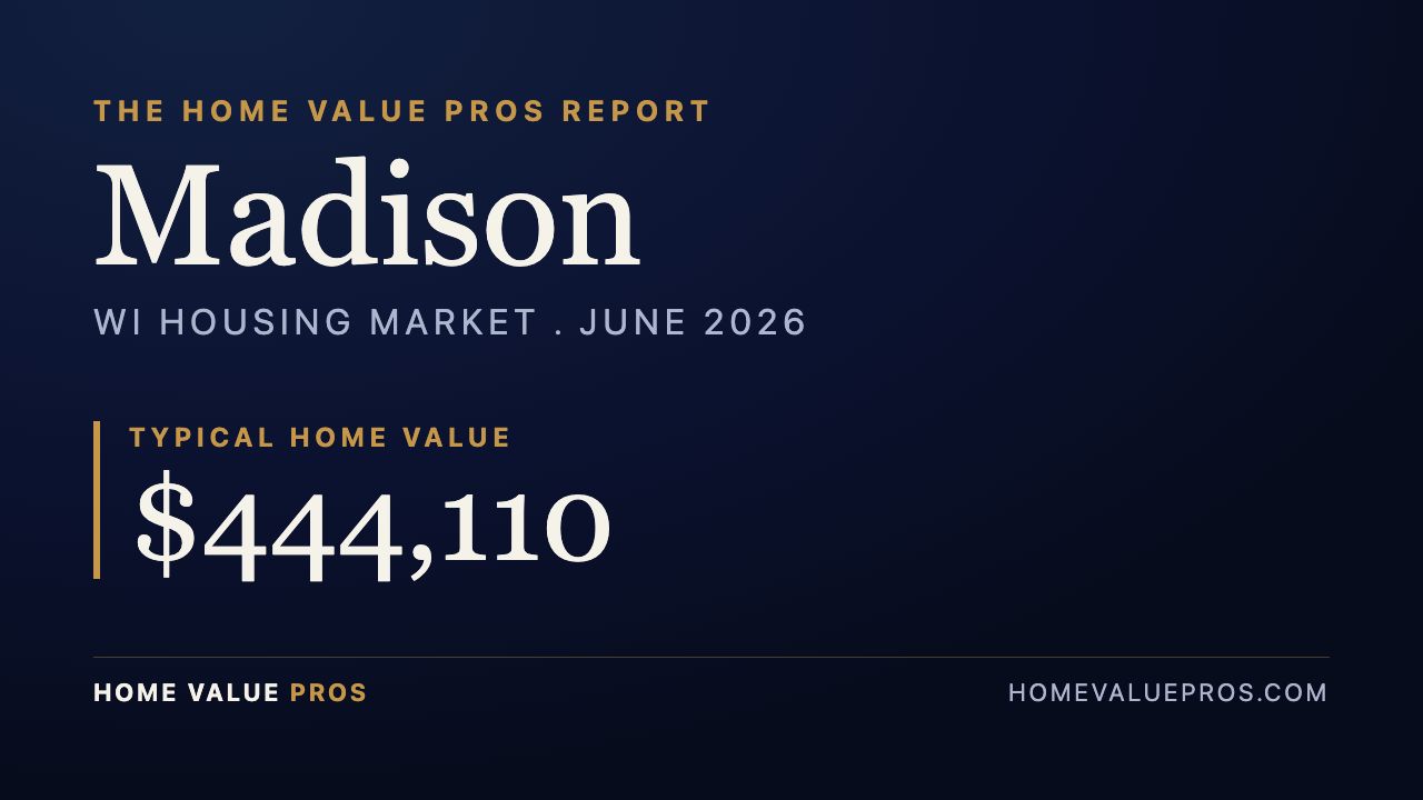 Madison, WI housing market report