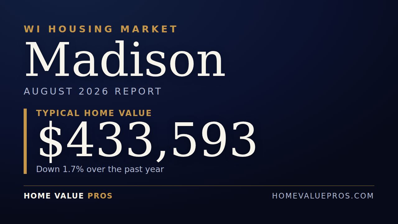 Madison, WI housing market report