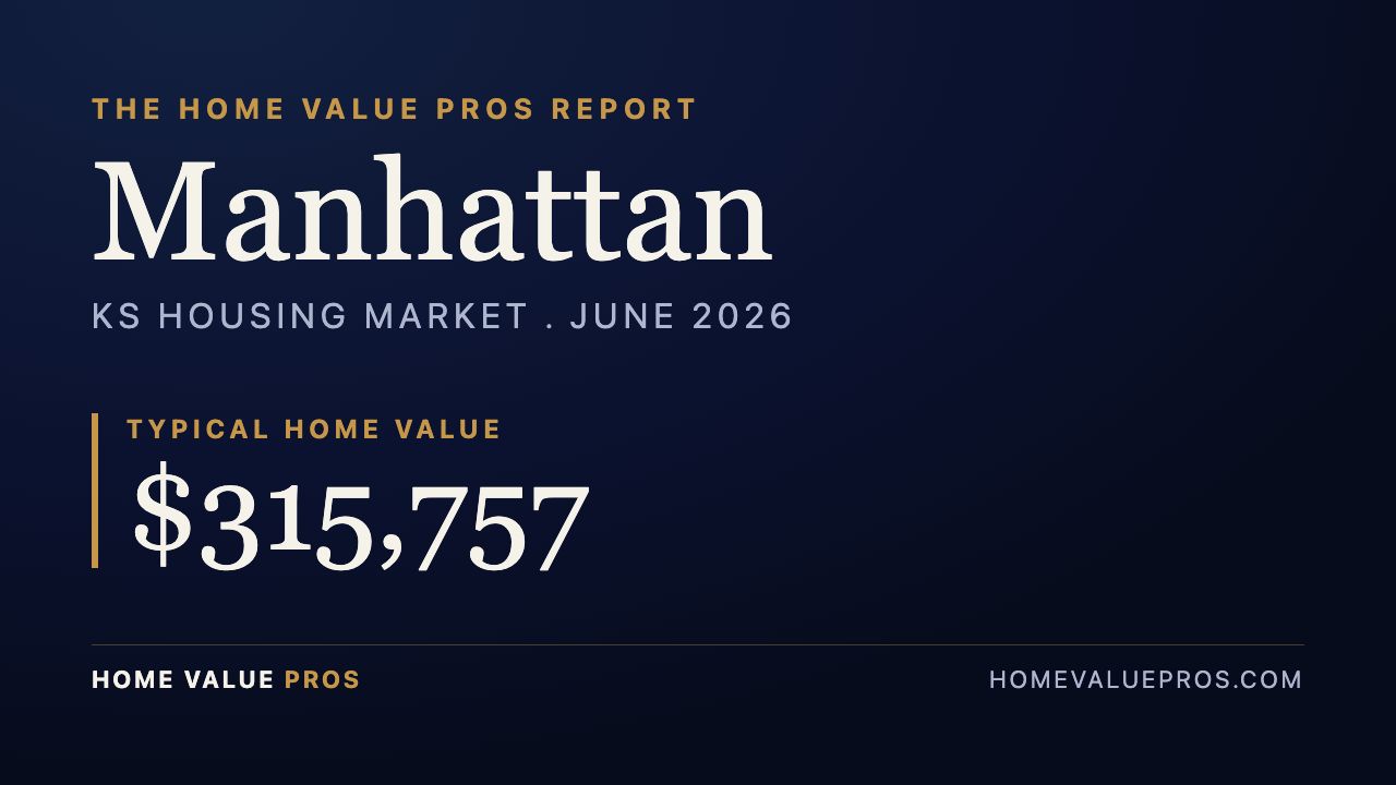 Manhattan, KS housing market report