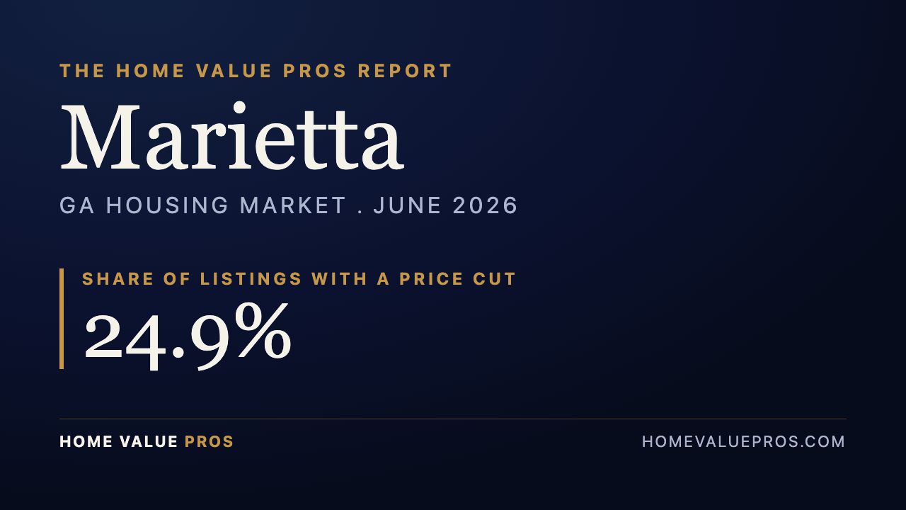 Marietta, GA housing market report