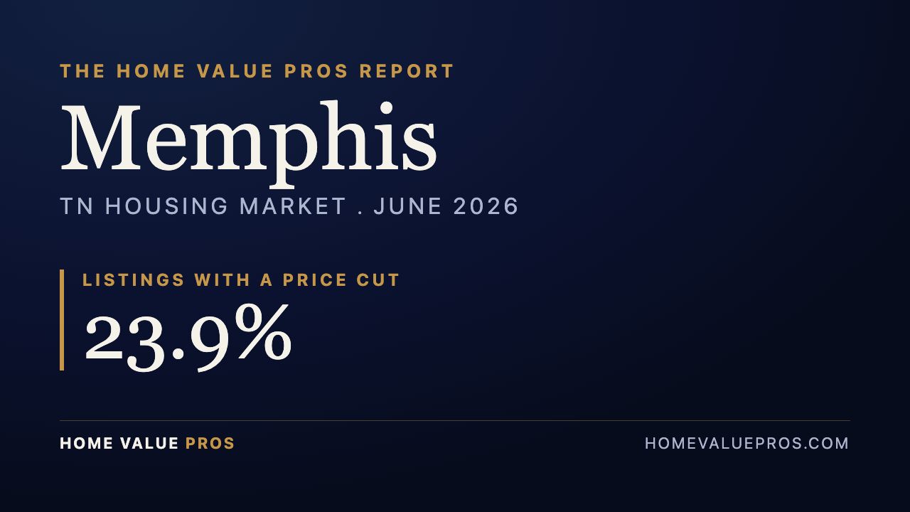 Memphis, TN housing market report
