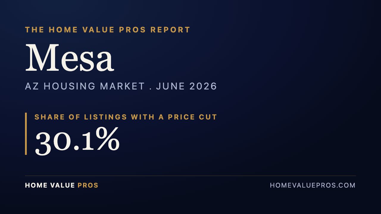 Mesa, AZ housing market report