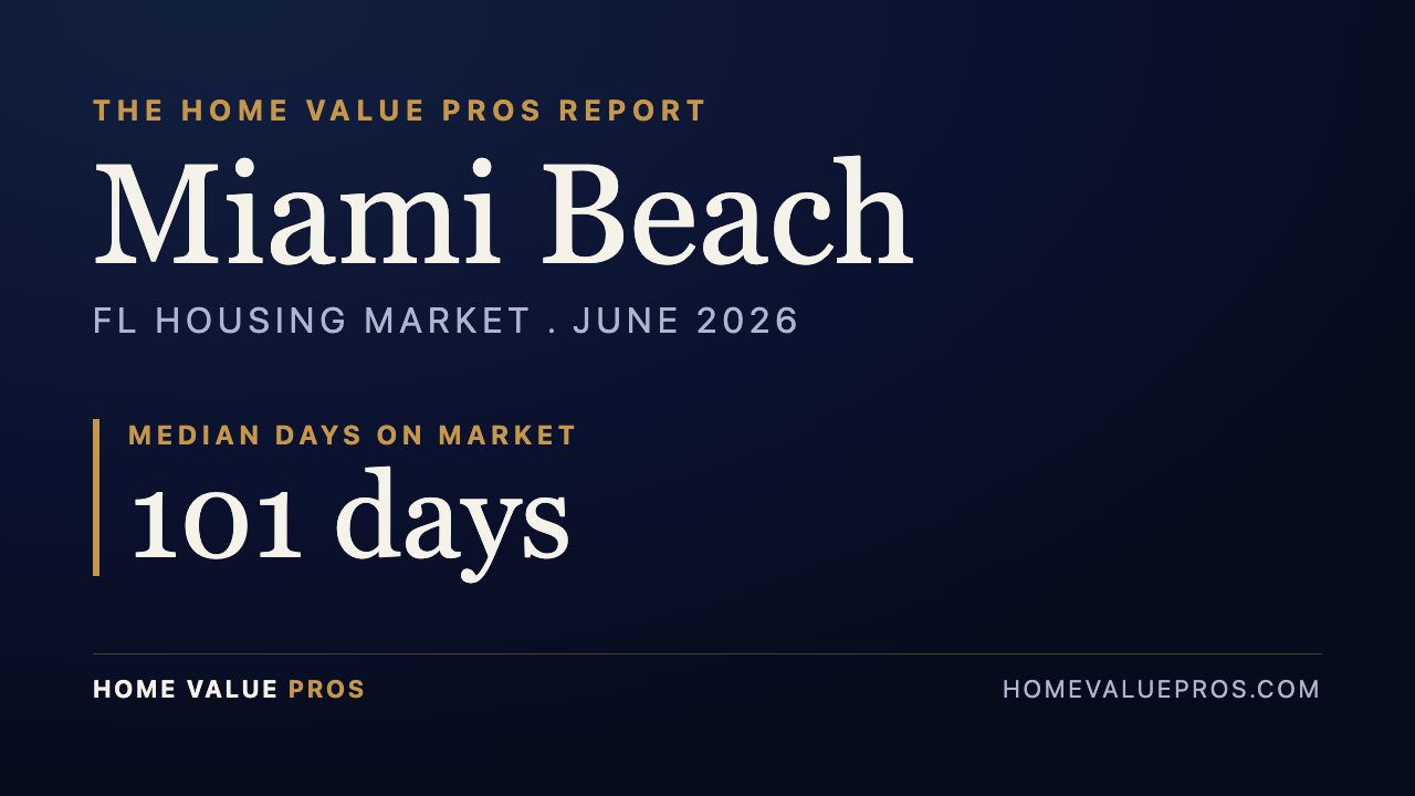 Miami Beach, FL housing market report