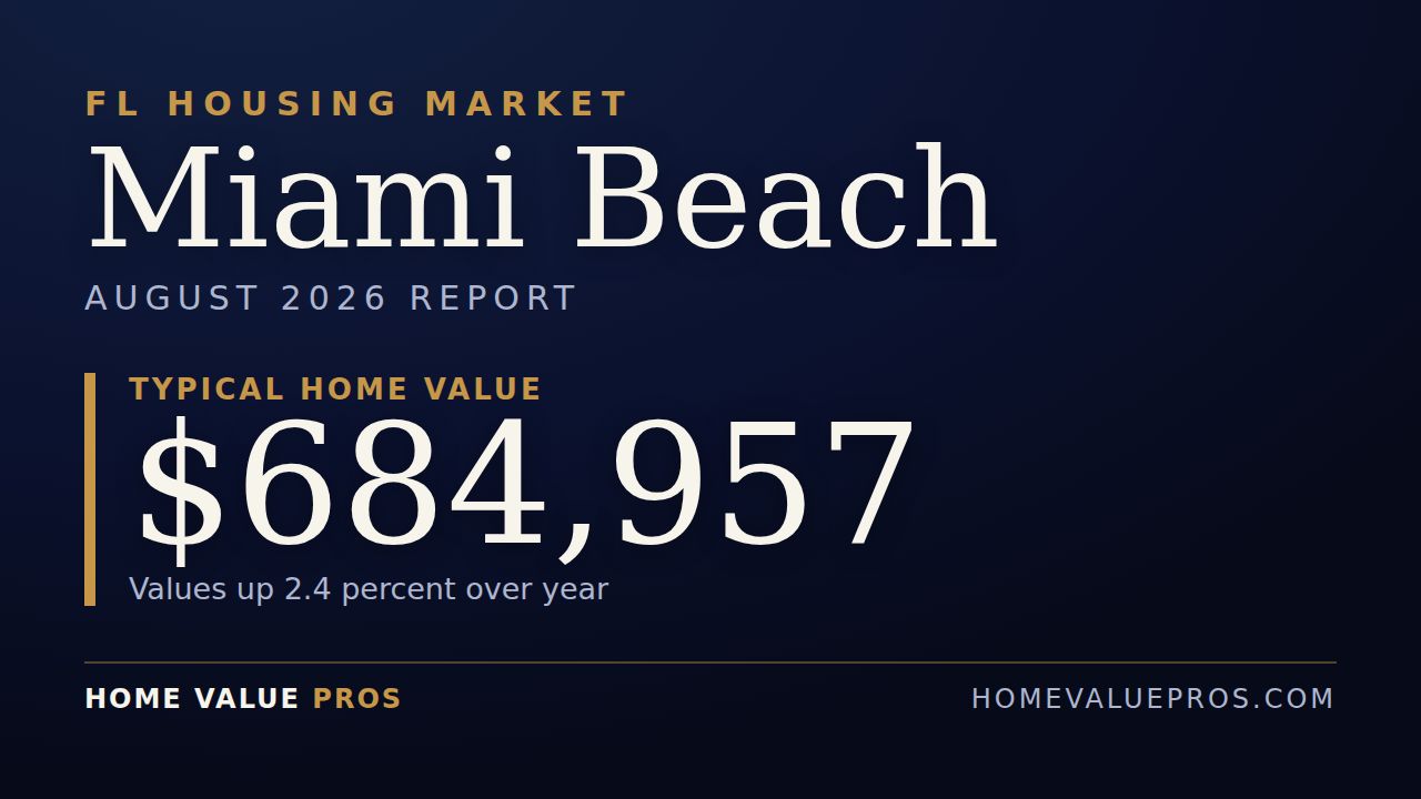 Miami Beach, FL housing market report