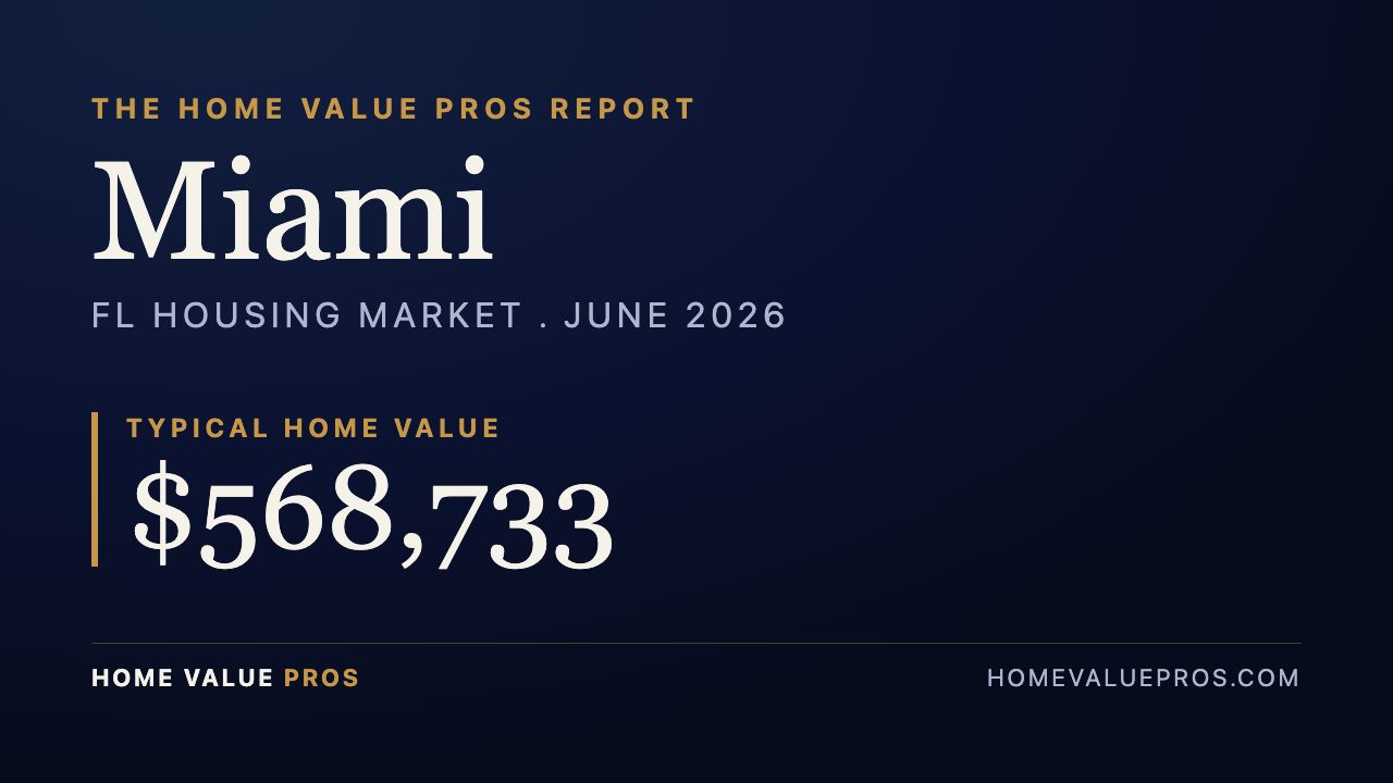 Miami, FL housing market report
