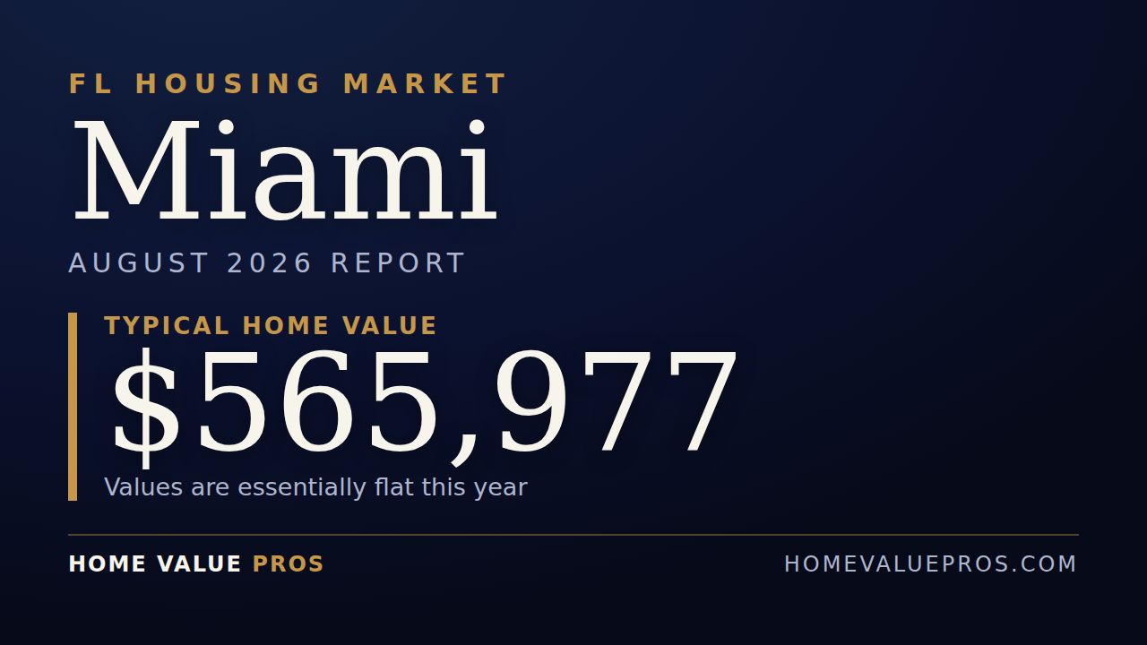Miami, FL housing market report