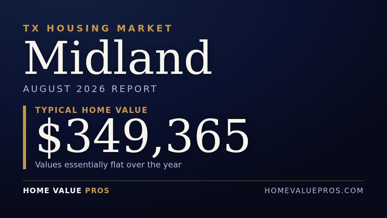 Midland, TX housing market report