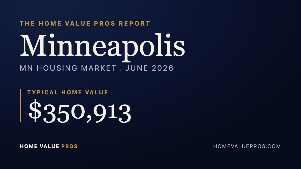 Minneapolis, MN housing market report