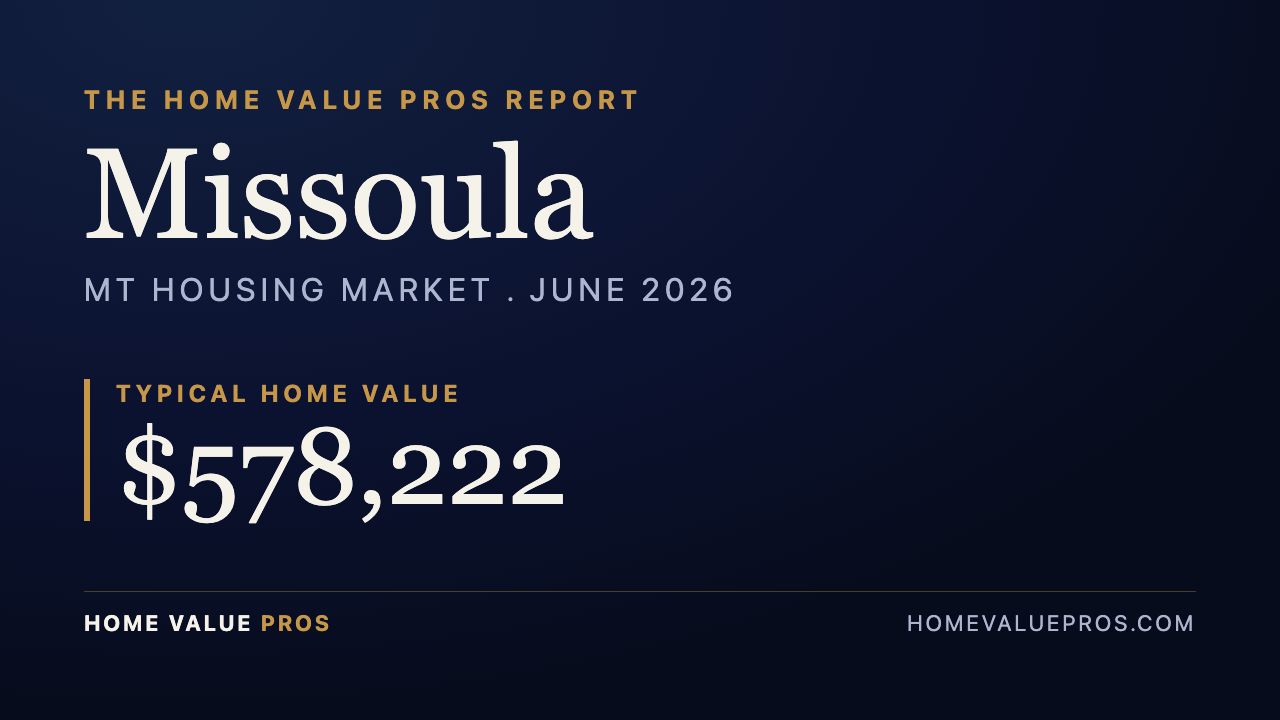 Missoula, MT housing market report