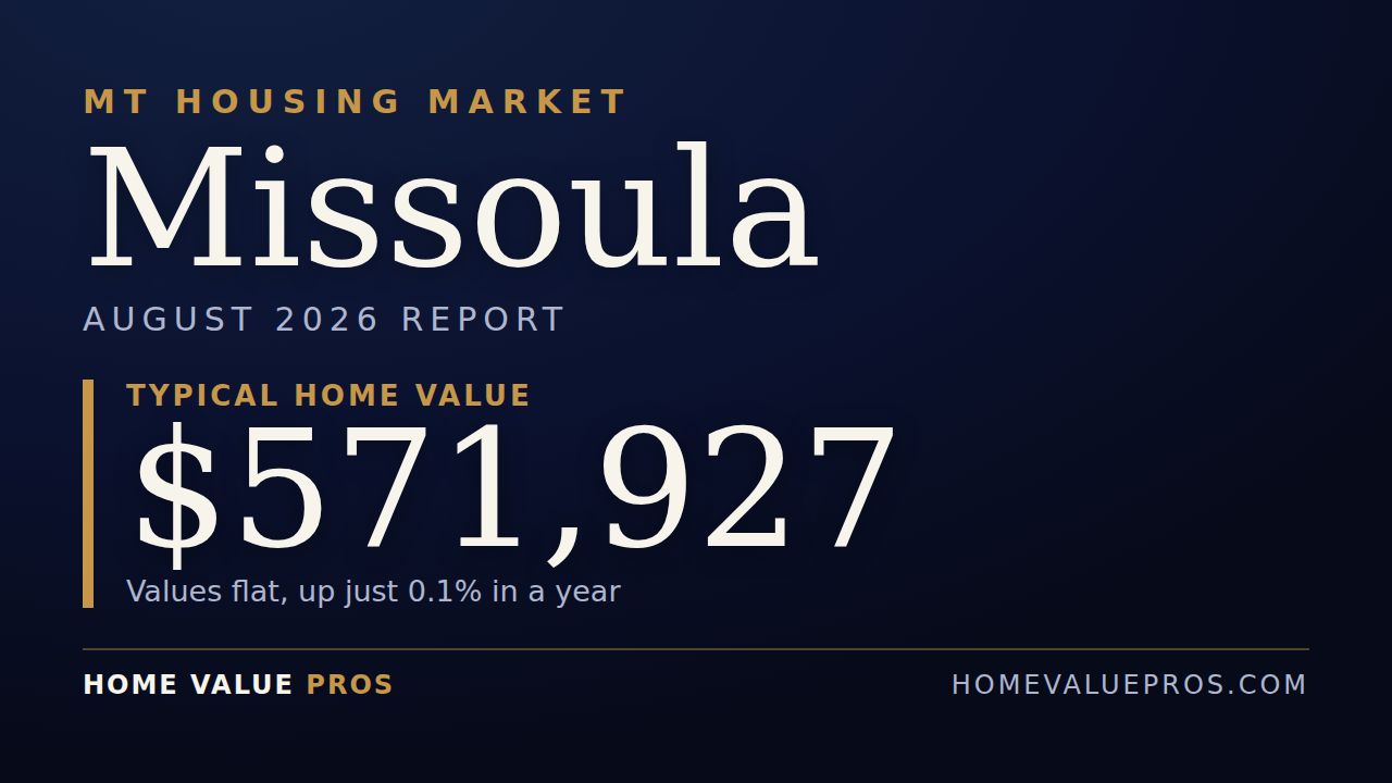 Missoula, MT housing market report