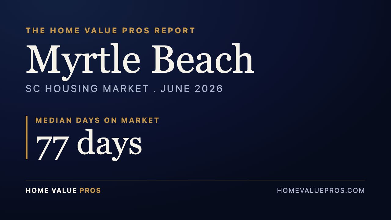 Myrtle Beach, SC housing market report