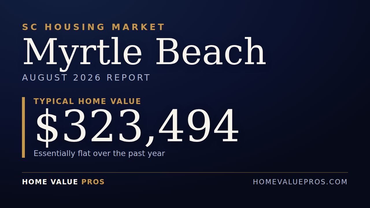 Myrtle Beach, SC housing market report