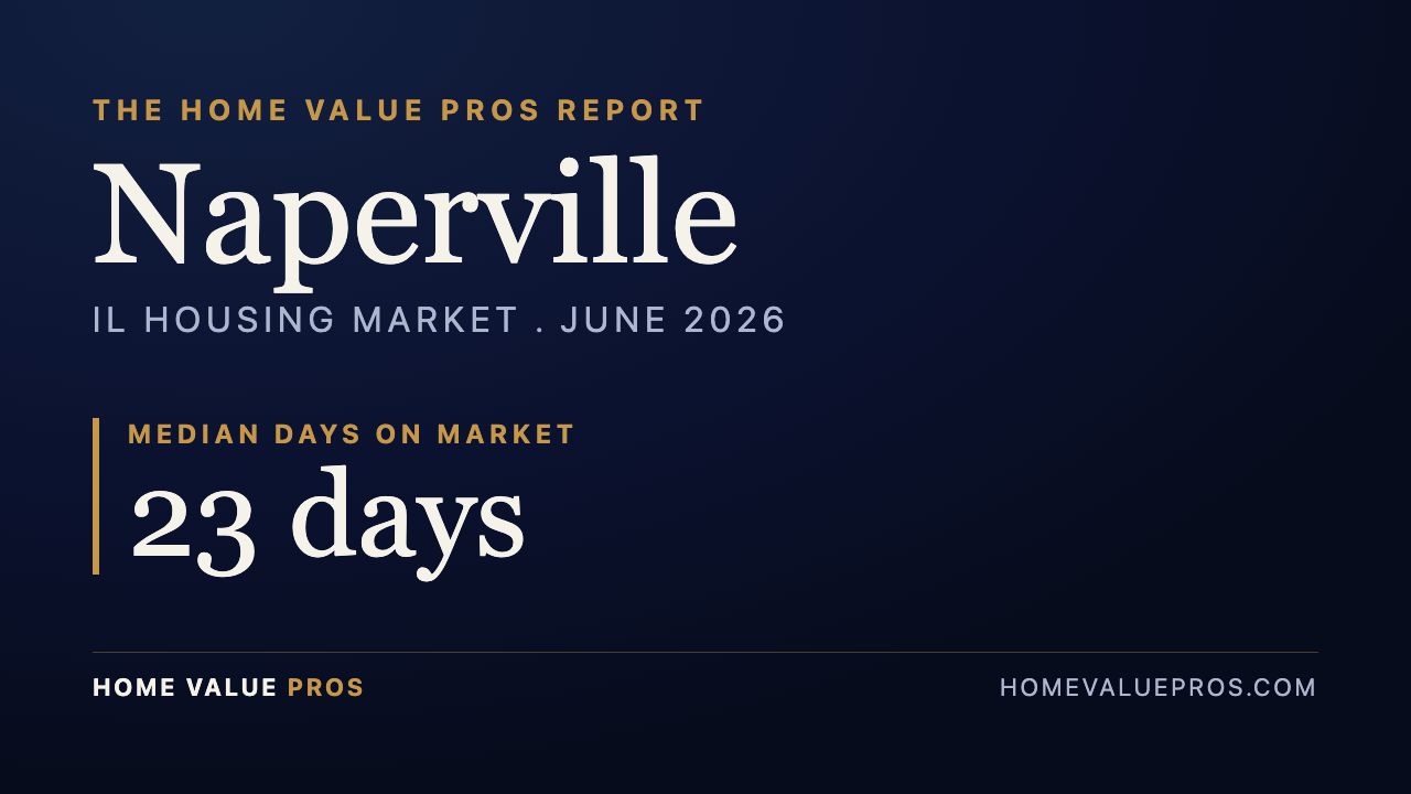 Naperville, IL housing market report