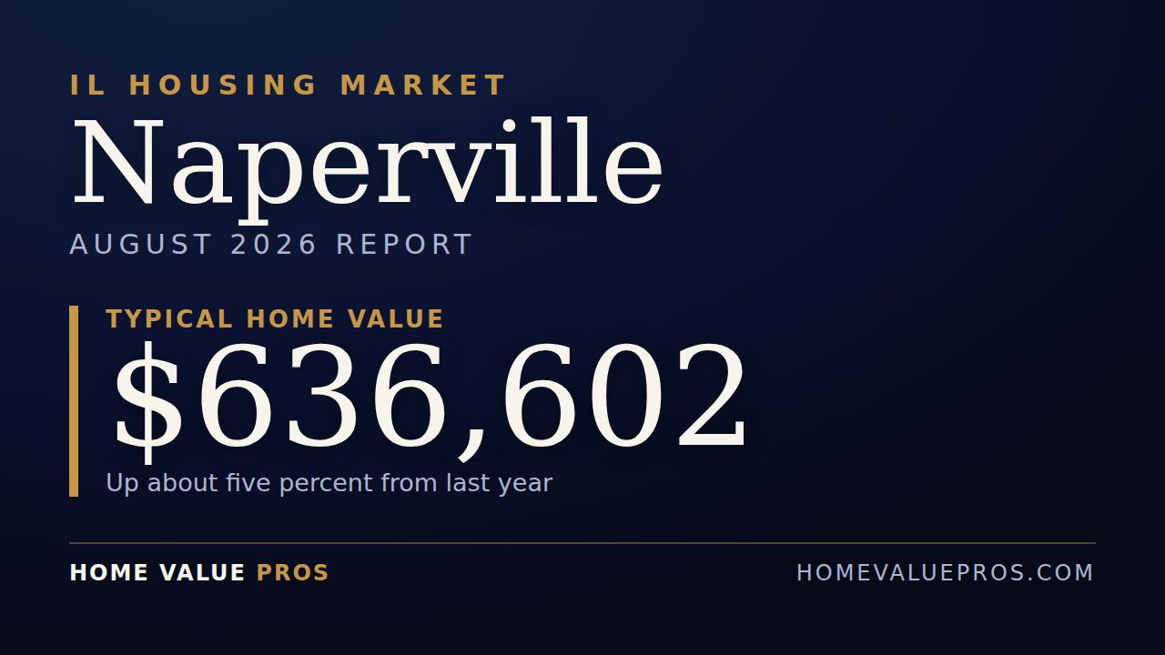 Naperville, IL housing market report