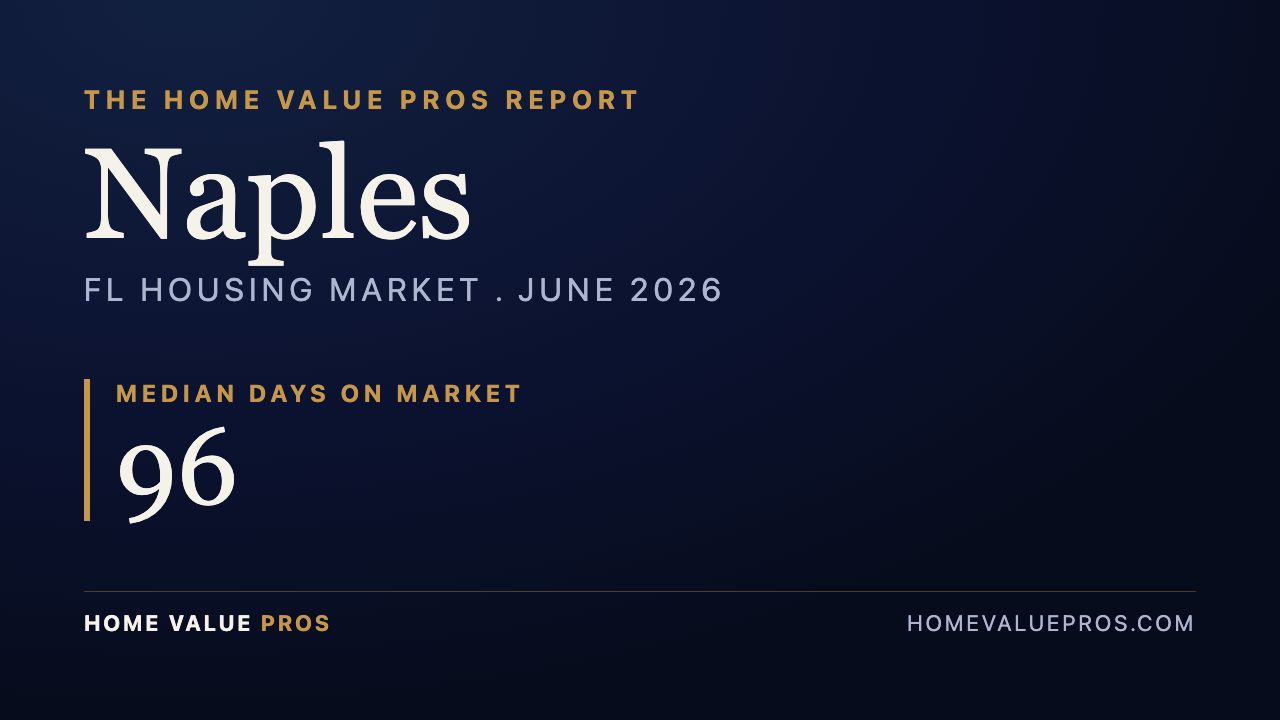 Naples, FL housing market report