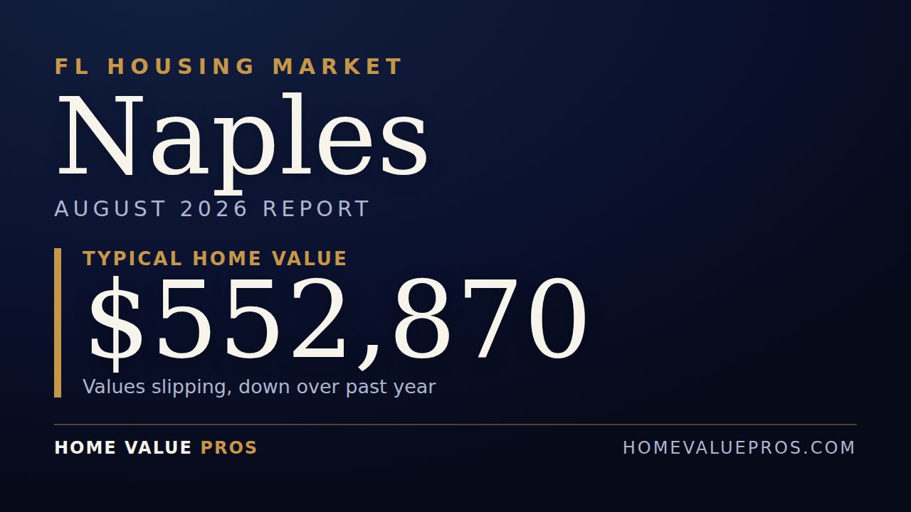 Naples, FL housing market report