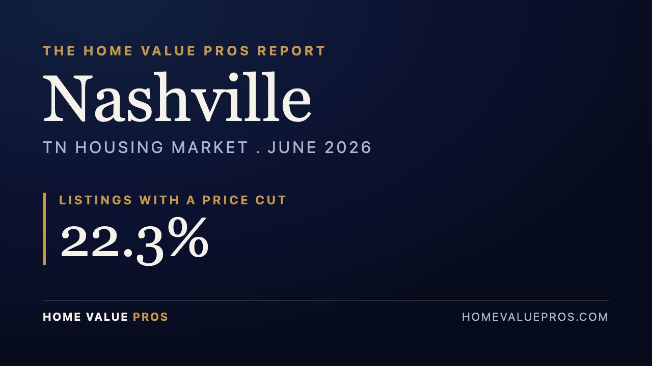 Nashville, TN housing market report